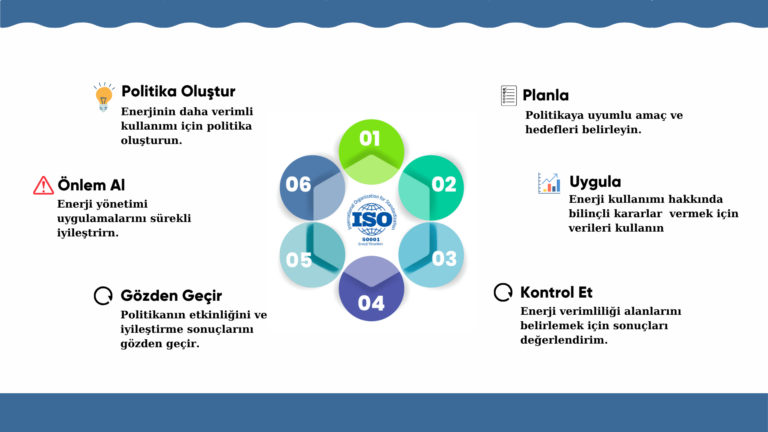 Read more about the article ISO 50001 Enerji Yönetim Sistemi ile Enerji Verimliliğini Artırın 